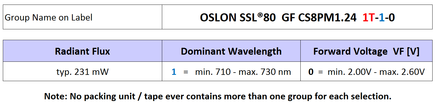 GF CS8PM1.24-Far-Red